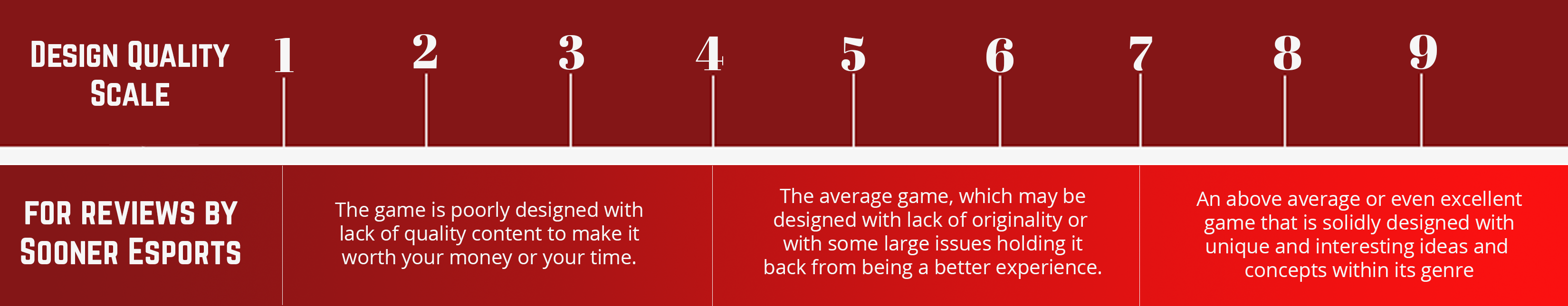 The video game rating scale for sooner esports
